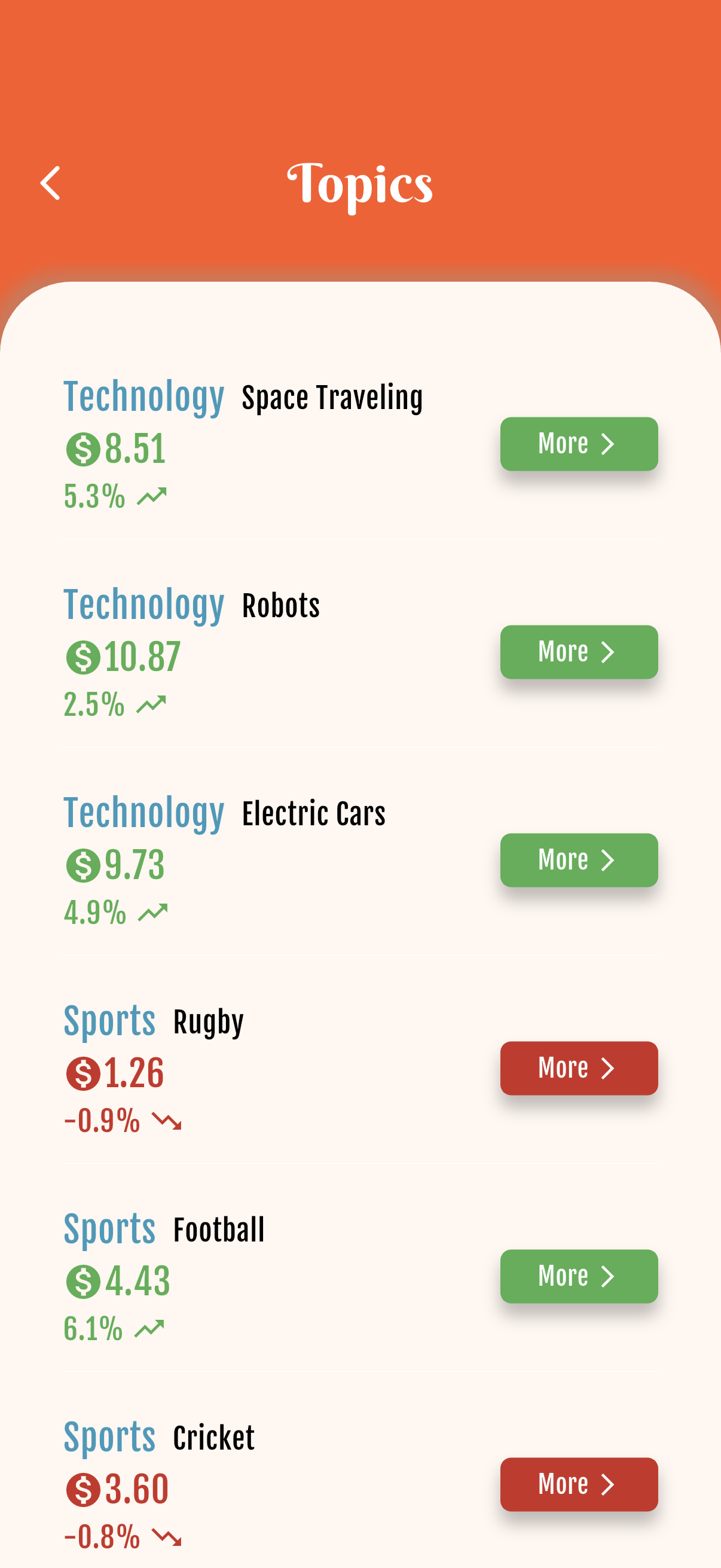Investments — Asset detail & chart
